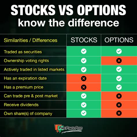Magic Leap Stock Options: Exploring Different Strategies